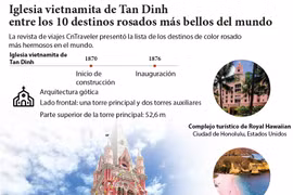 Iglesia vietnamita figura entre los destinos rosados más bellos del mundo