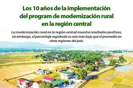 Los 10 años de la implementación del programa de modernización rural en la región central
