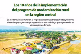 Los 10 años de la implementación del programa de modernización rural en la región central