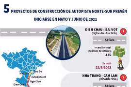 Cinco proyectos de autopista Norte-Sur prevén iniciarse en mayo