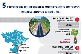 Cinco proyectos de autopista Norte-Sur prevén iniciarse en mayo