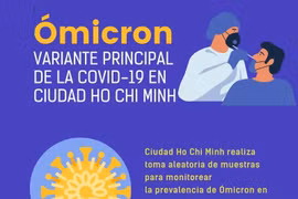 Ómicron, variante principal de COVID-19 en Ciudad Ho Chi Minh