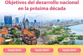 Objetivos del desarrollo nacional de Vietnam en la próxima década