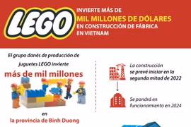 LEGO invierte más de mil millones de dólares en construcción de fábrica en Vietnam 