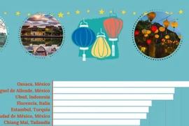 Hoi An entre 25 mejores ciudades del mundo en 2022