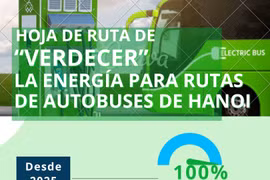 Hoja de ruta de “verdecer” la energía para rutas de autobuses de Hanoi