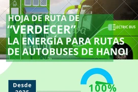 Hoja de ruta de “verdecer” la energía para rutas de autobuses de Hanoi