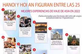 Hanoi y Hoi An figuran entre las 25 mejores experiencias de viaje de Asia en 2022