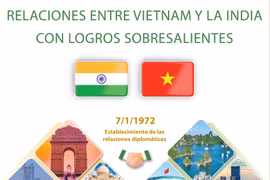 Relaciones entre Vietnam y la India con logros sobresalientes