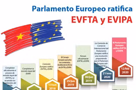 [Info] Parlamento Europeo ratifica importantes acuerdos con Vietnam