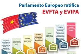 [Info] Parlamento Europeo ratifica importantes acuerdos con Vietnam