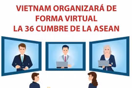 [Info] Vietnam organizará la 36 Cumbre de ASEAN de forma virtual