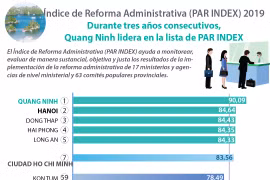 [Info] Índice de Reforma Administrativa (PAR INDEX) 2019