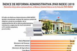 [Info] Índice de Reforma Administrativa (PAR INDEX) 2019