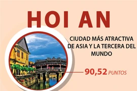 [Info] Hoi An, ciudad más atractiva de Asia