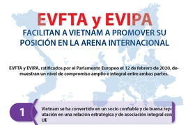 [Info] EVFTA y EVIPA promueven posición de Vietnam en la arena internacional