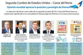 [Info] Segunda Cumbre de Estados Unidos – Corea del Norte