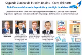 [Info] Segunda Cumbre de Estados Unidos – Corea del Norte