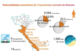 [Info] Potencialidades económicas de 14 provincias centrales de Vietnam