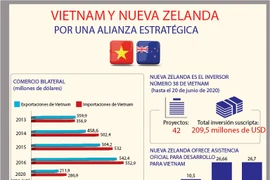 [Info] Elevan relaciones Vietnam-Nueva Zelanda a nuevo nivel