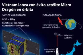 [Info] Vietnam lanza con éxito satélite Micro Dragón en órbita