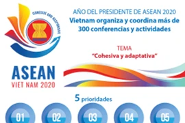 [Info] AÑO DEL PRESIDENTE DE ASEAN 2020