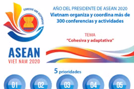 [Info] AÑO DEL PRESIDENTE DE ASEAN 2020
