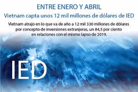 [Info] Vietnam capta más de 12 mil millones de dólares de inversiones extranjeras