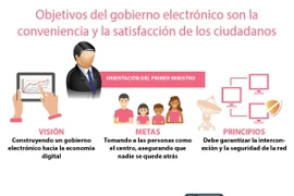 [Info] Apuesta Vietnam por la construcción del gobierno electrónico 
