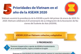 [Info] Prioridades de Vietnam en el año de la ASEAN 2020