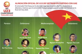 [Info] Alineación oficial de U23 de Vietnam en partido con UAE