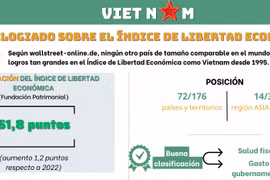 Vietnam, elogiado sobre el Índice de libertad económica 