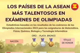 Los países de la ASEAN más talentosos en exámenes de Olimpiadas