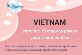 Vietnam, un mejor destino turístico en Asia