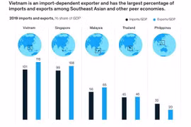 McKinsey & Company destaca perspectiva de crecimiento económico de Vietnam