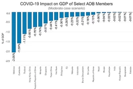 Vietnam perderá 0,41 por ciento del PIB debido a COVID-19, según BAD