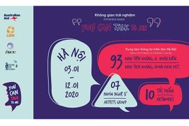 Efectúan en Hanoi exhibición sobre prevención de abuso sexual