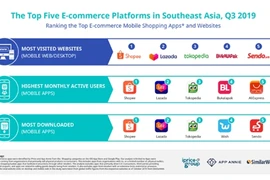 Shopee, plataforma de comercio electrónico mejor clasificada en Buzz Rankings