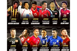 Futbolistas vietnamitas entre los mejores del torneo regional, según medio indonesio