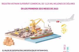 Registra Vietnam superávit comercial de 12,25 mil millones de dólares