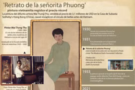 Pintura vietnamita vendida a un precio récord