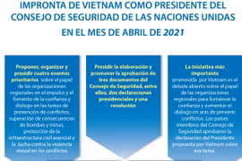 Impronta de Vietnam como presidente del Consejo de Seguridad de las Naciones Unidas en el mes de abril de 2021