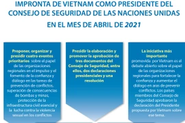 Impronta de Vietnam como presidente del Consejo de Seguridad de las Naciones Unidas en el mes de abril de 2021