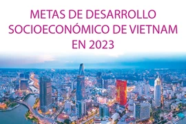Metas de desarrollo socioeconómico de Vietnam en 2023