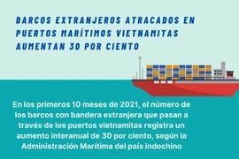 Barcos extranjeros atracados en puertos marítimos vietnamitas aumentan 30 por ciento