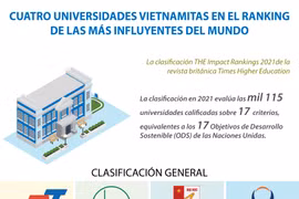 Cuatro universidades vietnamitas en el ranking de las más influyentes del mundo