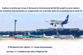 Aeropuerto Internacional de Noi Bai recibe gran número de turistas