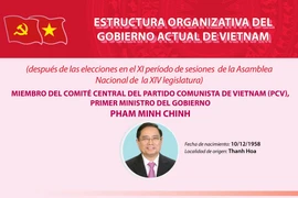 Estructura organizativa del Gobierno actual de Vietnam