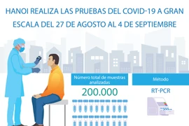 Hanoi realiza pruebas del COVID-19 a gran escala 