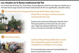 Los rituales en la fiesta tradicional del Tet